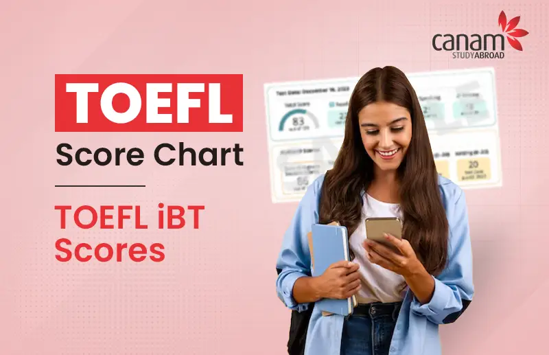 TOEFL score chart: TOEFL iBT Scores