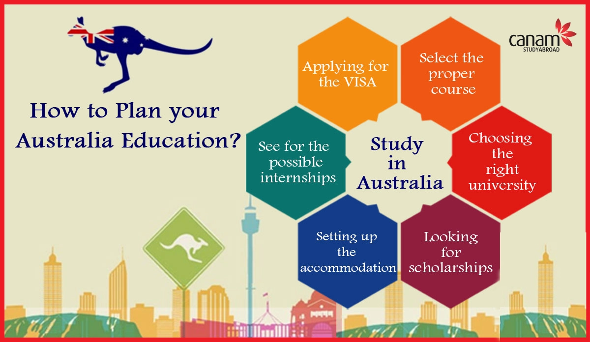 How to Plan your Australia Education?