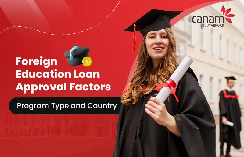 Foreign Education Loan Approval Factors: Program Type and Country