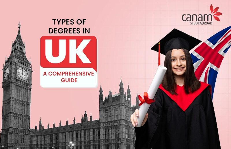 Types of Degrees in the UK