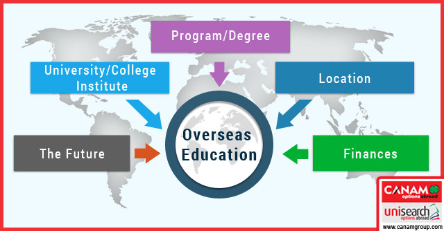 Overseas Education Overseas Education